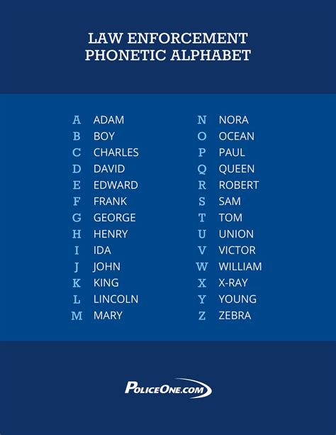 Nypd Phonetic Alphabet - Phonetic High Resolution Stock Photography And ...