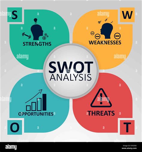 Swot Analysis Art | Hot Sex Picture