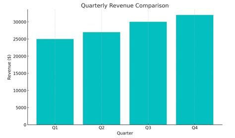 How to use GPT-4o in finance (and data analysis)