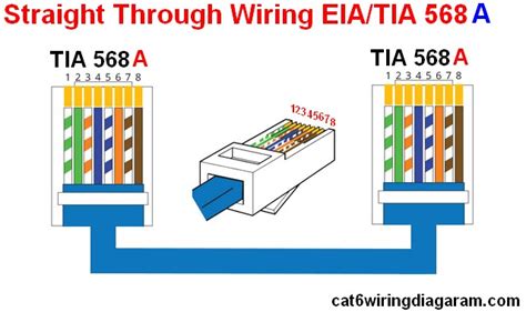 Rj45 Ethernet Wiring Diagram Cat 6 Color Code - Cat 5 Cat 6 Wiring Diagram - Color Code