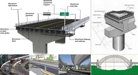 Varieties of Flyover design and its construction process