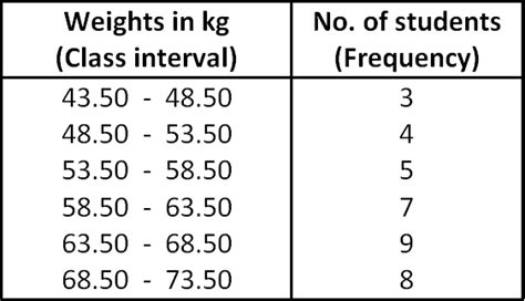 Maths Definition Frequency Distribution Table | Brokeasshome.com