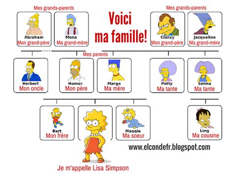 Les membres de la famille Diagram | Quizlet