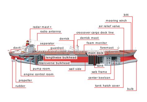 | Red Vessel |: tanker