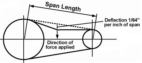 How to measue synchronous (toothed) belt tension