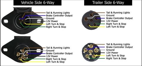 [10+] Dodge Ram 7 Pin Trailer Wiring Diagram, 2016 Dodge Ram 7 Pin ...