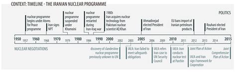 Iranian Revolution Timeline