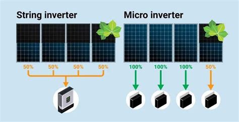 How long do residential solar inverters last? – pv magazine USA