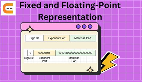 Fixed and Floating-Point Representation - Coding Ninjas