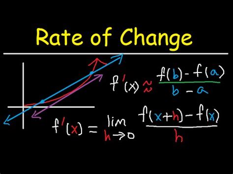 Rate of Change Calculator – the method and complete analysis