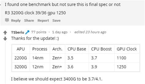 AMD Ryzen 3 3200G specs and details leaked, 12 nm Zen+ and more!