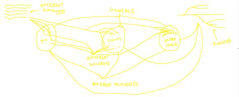 My theory of how things work in the overall Marvel verse. : r/marvelstudios