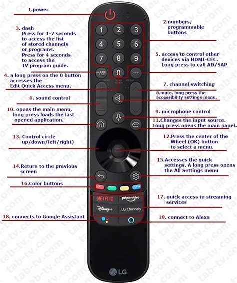 Buttons on LG Magic remote 2021-2022-1 | Remote, Tv remote controls ...