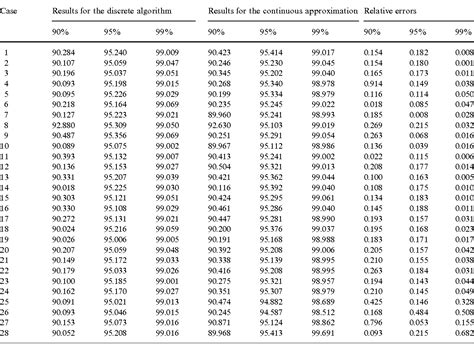 How To Use Poisson Distribution Table | Decoration Examples