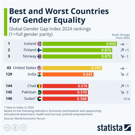 Gender Discrimination Statistics