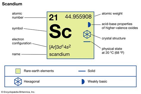 Scandium | Chemical Element, Properties, & Uses | Britannica