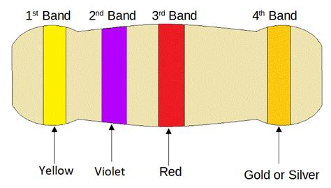 470 Ohm Resistor Color Code