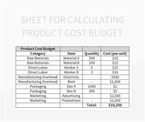Sheet For Calculating Product Cost Budget Excel Template And Google ...