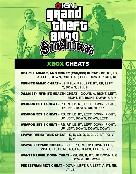 IGN - Playing GTA San Andreas? We are too, so we made...