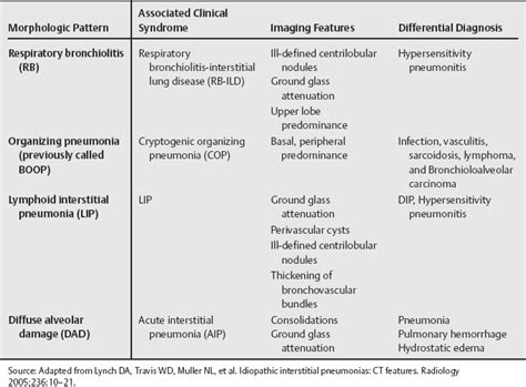 The Crazy-Paving Pattern | Radiology Key