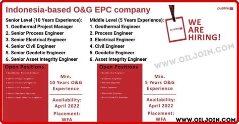 Process Civil Electrical Engineer Oil and Gas Jobs - OilJoin