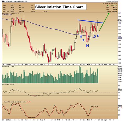 Precious Metal Stocks: Volume-Based Support | Gold Eagle