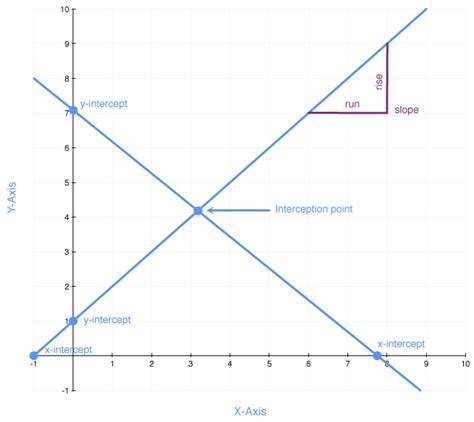 Reading: Creating and Interpreting Graphs | Macroeconomics