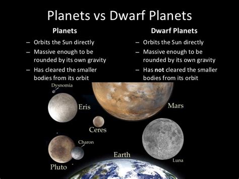 Dwarf planets