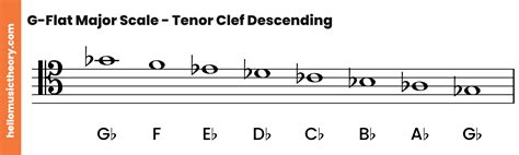 G-Flat Major Scale: A Complete Guide