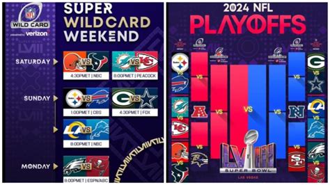 NFL Wild Card Weekend, Matchups, Odds, and More