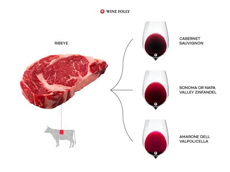 The Handy Guide to Wine and Steak Pairing | Wine Folly
