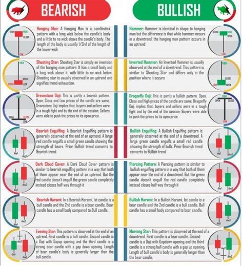 Bullish And Bearish Candlestick Patterns Pdf | Candle Stick Trading Pattern