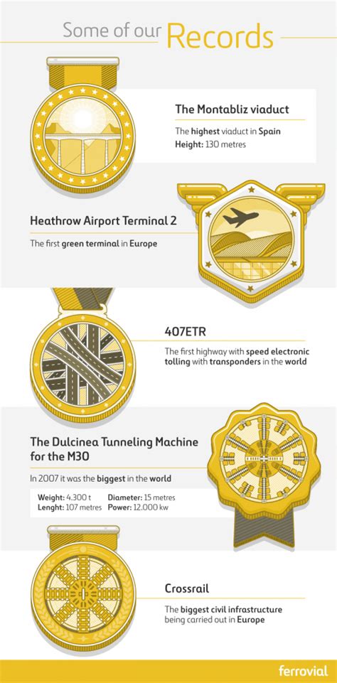 Breaking records. A tribute to the Olympic Games - Ferrovial's blog