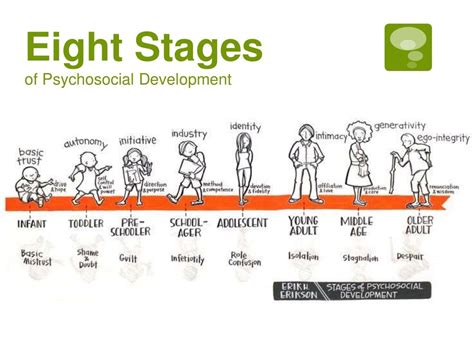 Erik Erikson's Eight Stages of Psychosocial Development