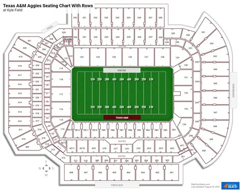 Kyle Field Seating Charts - RateYourSeats.com