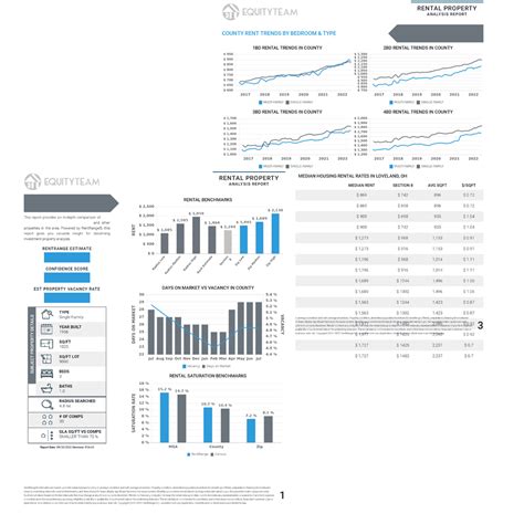 EquityTeam : Free Rental Analysis