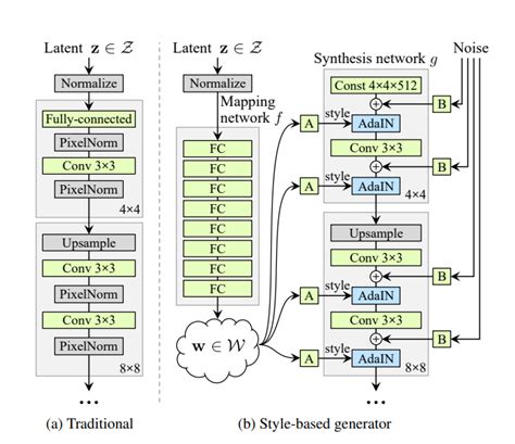 Model distillation: leveraging lack of data with StyleGAN2 - Marvik