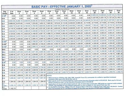 2012 Army Pay Chart Pdf - seapiratebay