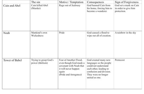 Unit 2- Hebrew Scriptures Flashcards | Quizlet