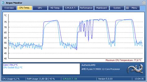 Temperature measurement for AMD CPUs