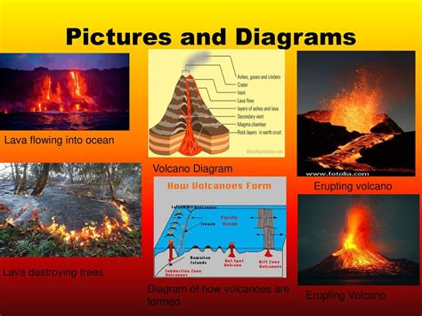 Hawaii Volcanoes National Park By Bella V - ppt download