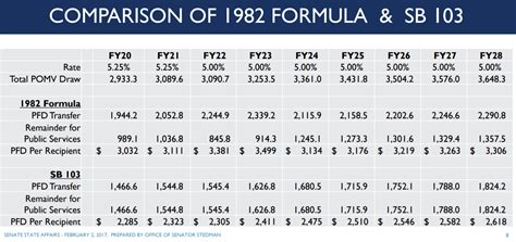 2019 Alaska PFD: Announcement, Amount, and News