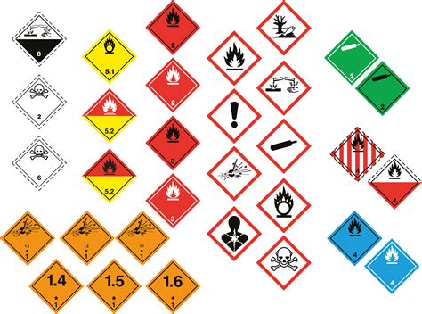 Chemical Hazard Symbols