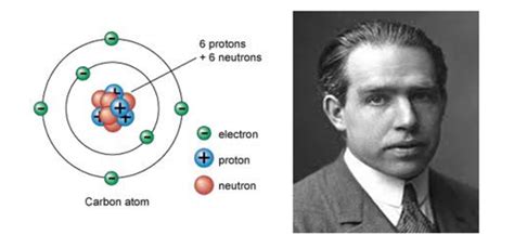 Atomic Theory timeline | Timetoast timelines