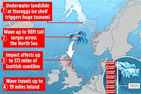 Ancient tsunami that battered Britain with 100-FOOT waves could wipe out whole towns if it ...