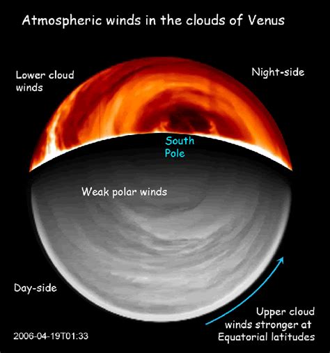 PlanetBye: Venus Rotation