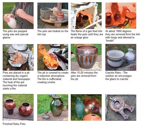 Raku Firing | Earth Center Pottery