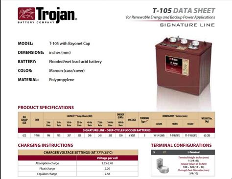 SOC / DOD - Batteries - Power Forum - Renewable Energy Discussion