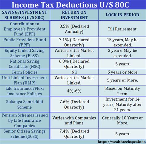 2022 Deductions List - Name List 2022