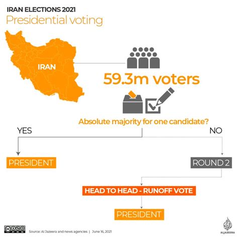 Iran elections: Meet the men running for president | Infographic News ...